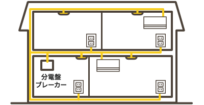 【イメージ図】屋内配線工事